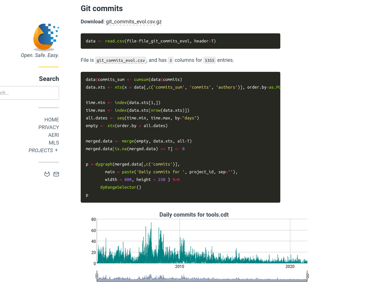 Project Commits