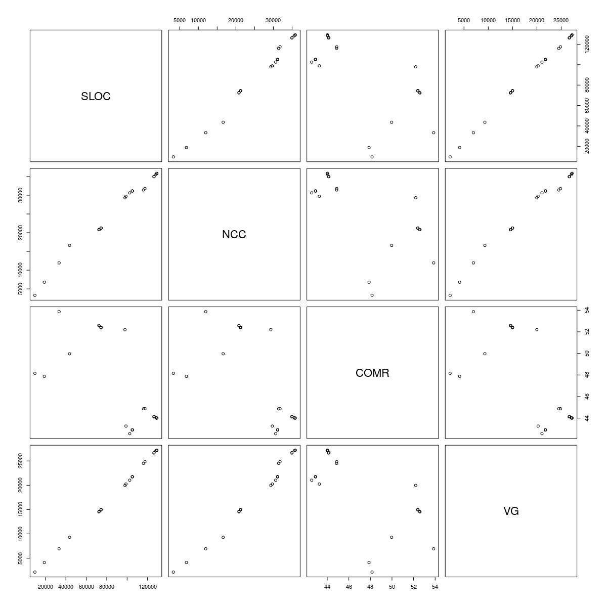 file scatter lines