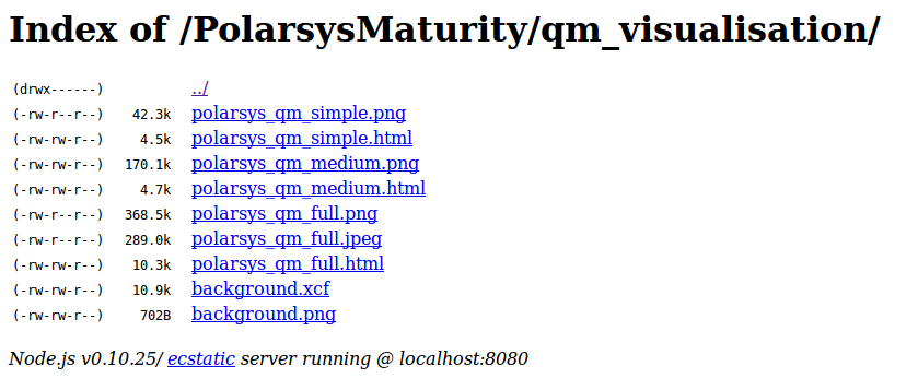 polarsys localhost